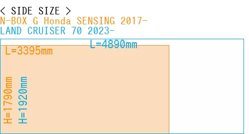 #N-BOX G Honda SENSING 2017- + LAND CRUISER 70 2023-